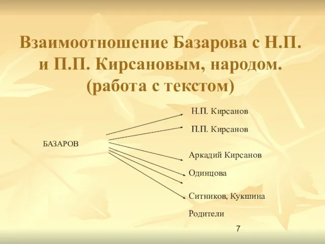 Взаимоотношение Базарова с Н.П. и П.П. Кирсановым, народом. (работа с текстом) БАЗАРОВ