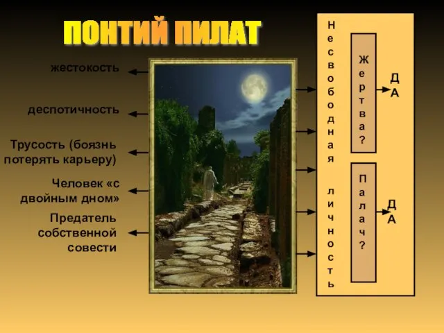 жестокость деспотичность Трусость (боязнь потерять карьеру) Человек «с двойным дном» Предатель собственной