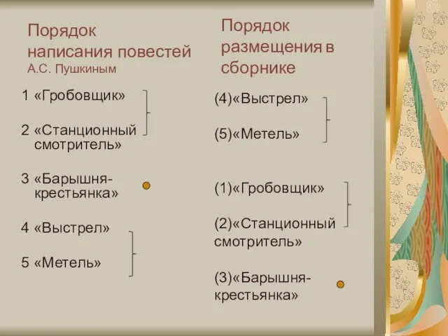 Порядок написания повестей А.С. Пушкиным 1 «Гробовщик» 2 «Станционный смотритель» 3 «Барышня-крестьянка»