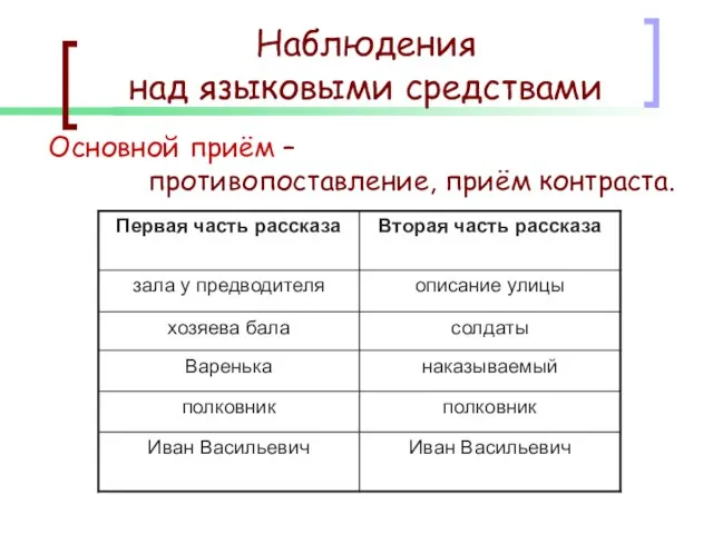 Основной приём – противопоставление, приём контраста. Наблюдения над языковыми средствами