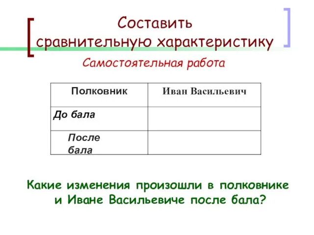 Составить сравнительную характеристику Самостоятельная работа Какие изменения произошли в полковнике и Иване