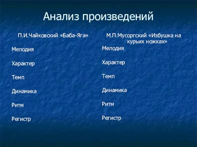 Анализ произведений П.И.Чайковский «Баба-Яга» Мелодия Характер Темп Динамика Ритм Регистр М.П.Мусоргский «Избушка