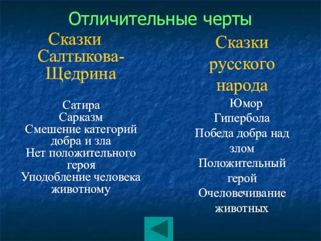 Отличительные черты Сказки Салтыкова-Щедрина Сатира Сарказм Смешение категорий добра и зла Нет