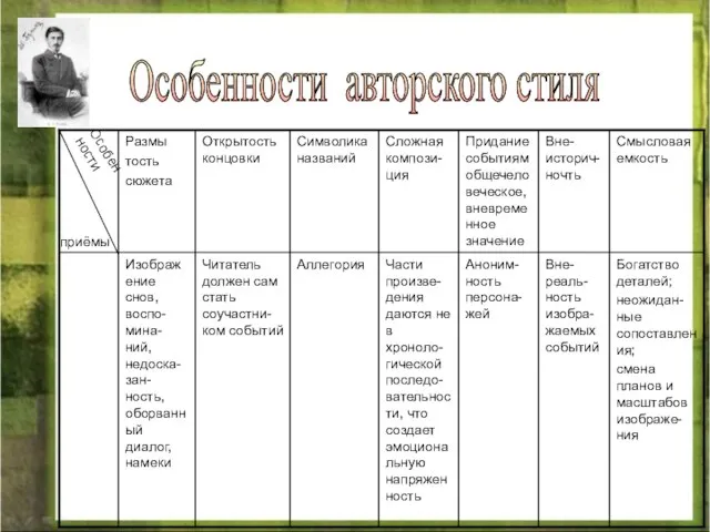 Особенности авторского стиля Особен ности приёмы