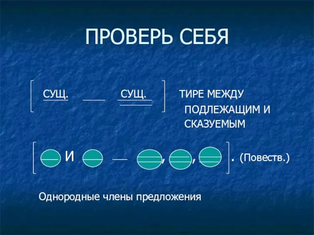 ПРОВЕРЬ СЕБЯ СУЩ. СУЩ. ТИРЕ МЕЖДУ ПОДЛЕЖАЩИМ И СКАЗУЕМЫМ И , ,