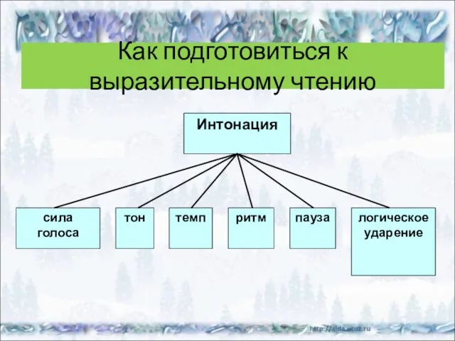 Как подготовиться к выразительному чтению