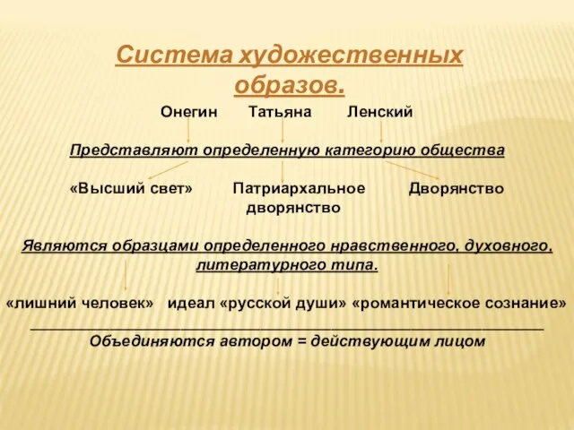 Система художественных образов. Онегин Татьяна Ленский Представляют определенную категорию общества «Высший свет»