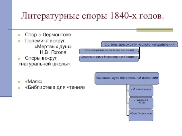 Литературные споры 1840-х годов. Спор о Лермонтове Полемика вокруг «Мертвых душ» Н.В.