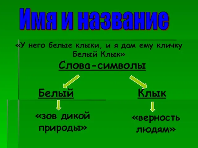 «У него белые клыки, и я дам ему кличку Белый Клык» Слова-символы