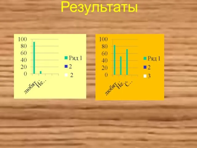 Результаты