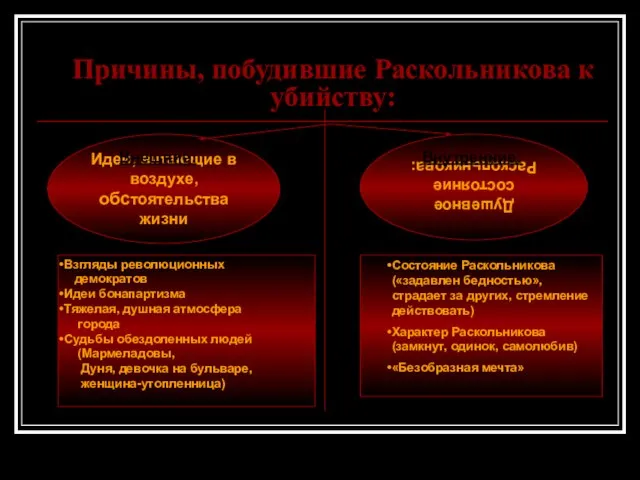 Причины, побудившие Раскольникова к убийству: Идеи, витающие в воздухе, обстоятельства жизни Душевное