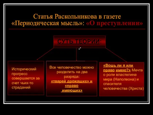 Статья Раскольникова в газете «Периодическая мысль»: «О преступлении» СУТЬ ТЕОРИИ: Исторический прогресс