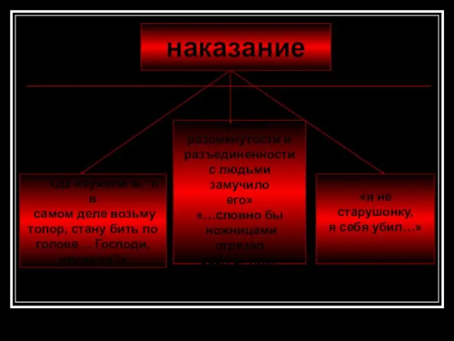 наказание «да неужели ж, я в самом деле возьму топор, стану бить