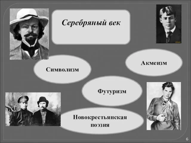 Серебряный век Новокрестьянская поэзия Футуризм Акмеизм Символизм