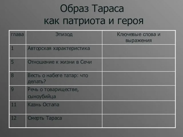 Образ Тараса как патриота и героя