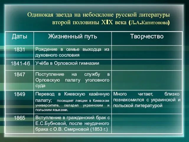 Одинокая звезда на небосклоне русской литературы второй половины ХIХ века (Л.А.Капитонова)