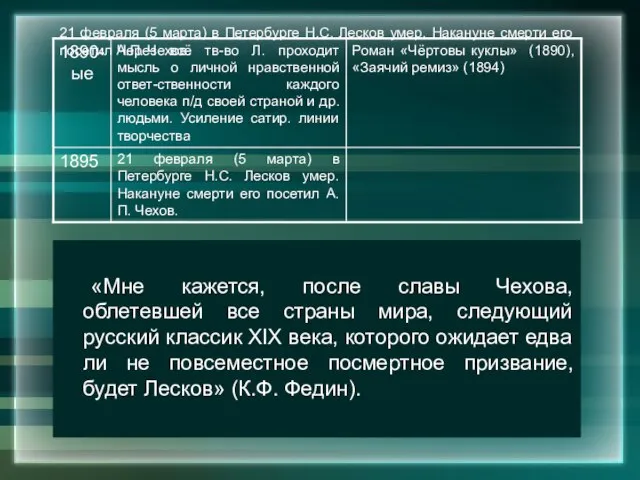 21 февраля (5 марта) в Петербурге Н.С. Лесков умер. Накануне смерти его