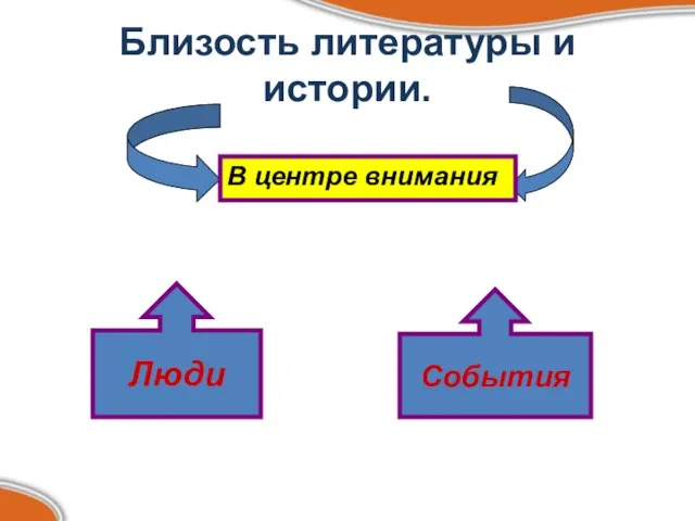 Близость литературы и истории. Люди В центре внимания События