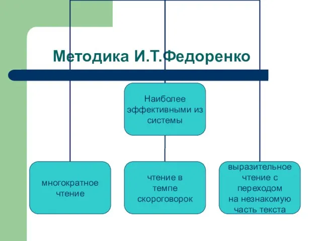 Методика И.Т.Федоренко