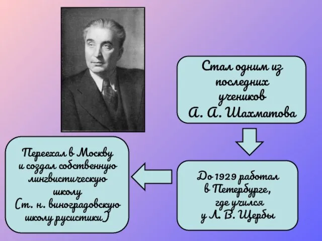 Стал одним из последних учеников А. А. Шахматова Переехал в Москву и