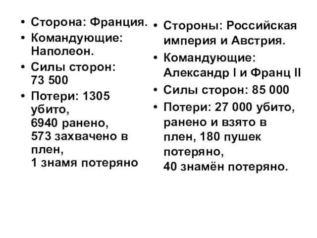 Сторона: Франция. Командующие: Наполеон. Силы сторон: 73 500 Потери: 1305 убито, 6940