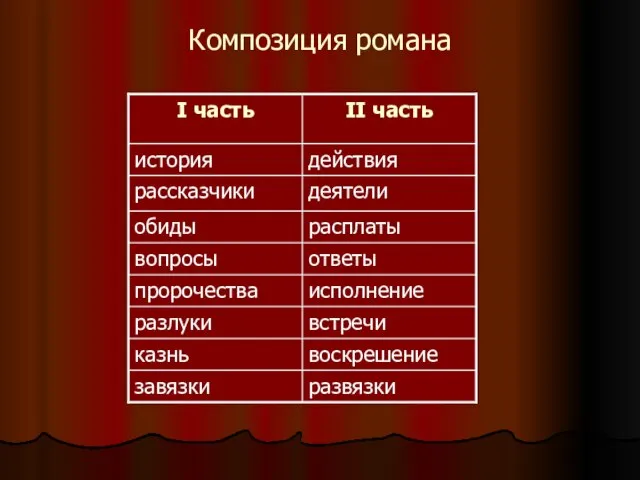 Композиция романа