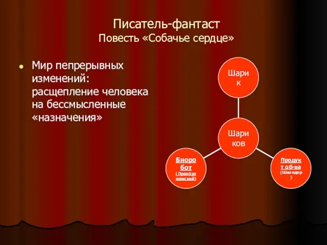 Писатель-фантаст Повесть «Собачье сердце» Мир пепрерывных изменений: расщепление человека на бессмысленные «назначения»