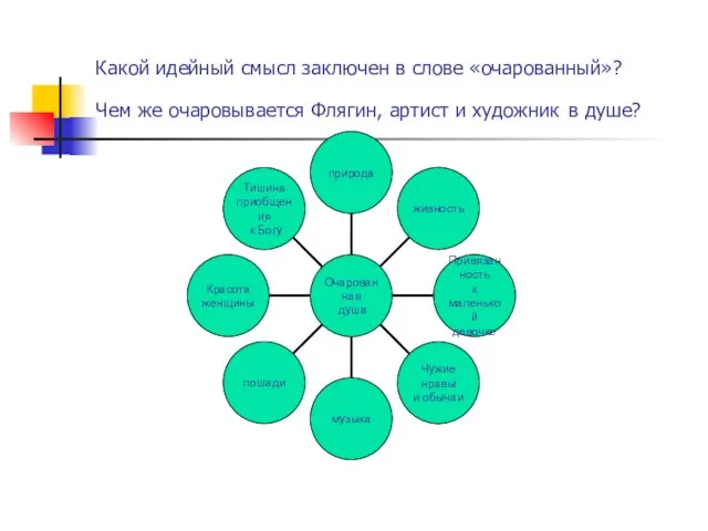 Какой идейный смысл заключен в слове «очарованный»? Чем же очаровывается Флягин, артист и художник в душе?