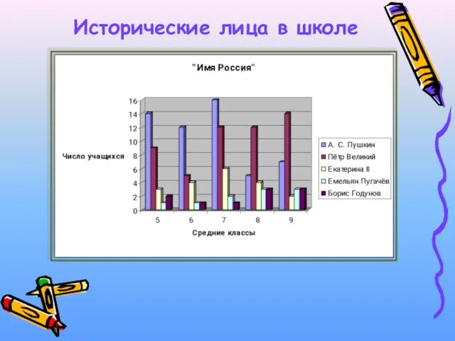 Исторические лица в школе