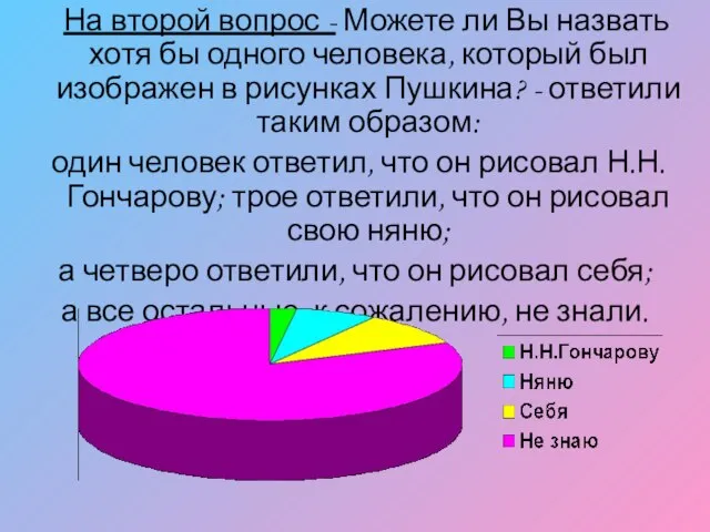 На второй вопрос - Можете ли Вы назвать хотя бы одного человека,