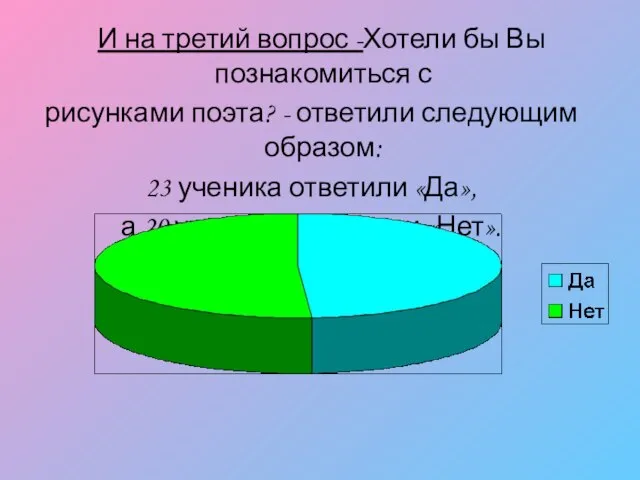 И на третий вопрос -Хотели бы Вы познакомиться с рисунками поэта? -