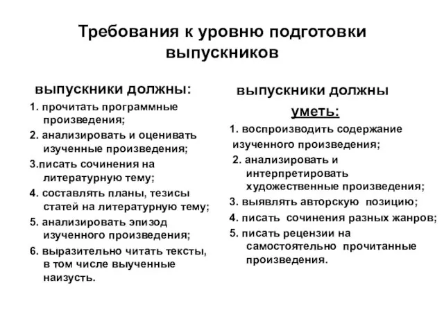 Требования к уровню подготовки выпускников выпускники должны: 1. прочитать программные произведения; 2.