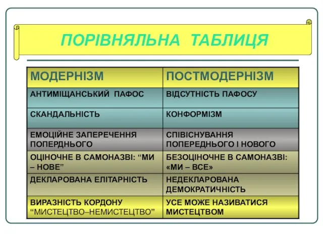 ПОРІВНЯЛЬНА ТАБЛИЦЯ