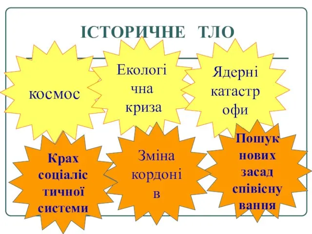 ІСТОРИЧНЕ ТЛО космос Екологічна криза Ядерні катастрофи Пошук нових засад співіснування Зміна кордонів Крах соціалістичної системи