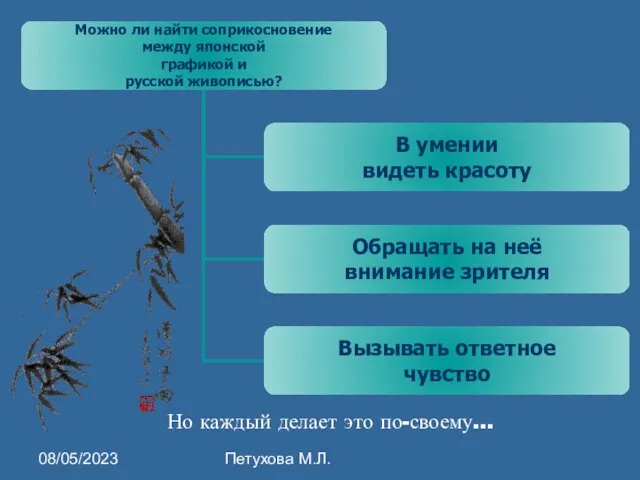 08/05/2023 Петухова М.Л. Но каждый делает это по-своему…