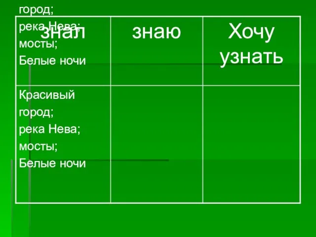 Красивый город; река Нева; мосты; Белые ночи