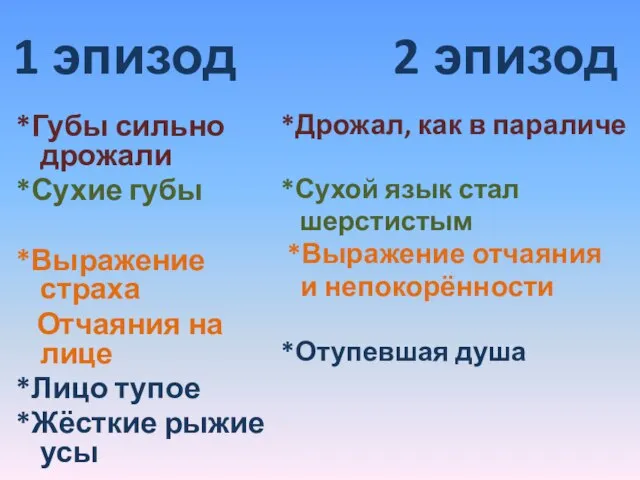 1 эпизод 2 эпизод *Губы сильно дрожали *Сухие губы *Выражение страха Отчаяния