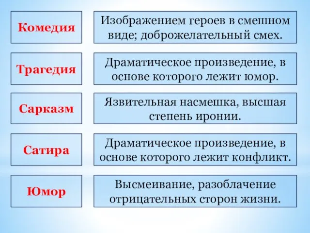 Комедия Сарказм Трагедия Сатира Юмор Изображением героев в смешном виде; доброжелательный смех.