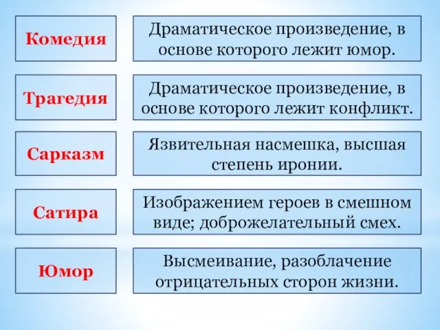 Комедия Сарказм Трагедия Сатира Юмор Драматическое произведение, в основе которого лежит юмор.