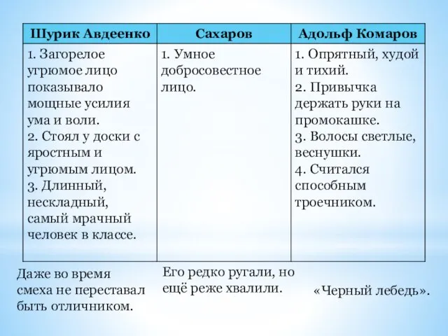 Даже во время смеха не переставал быть отличником. Его редко ругали, но