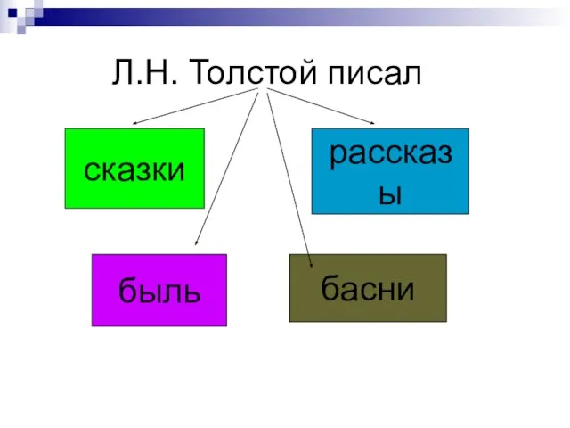 Л.Н. Толстой писал сказки басни быль рассказы