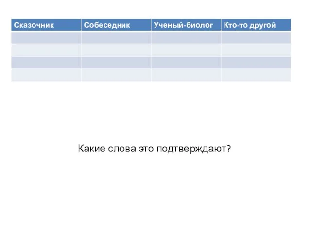 Какие слова это подтверждают?