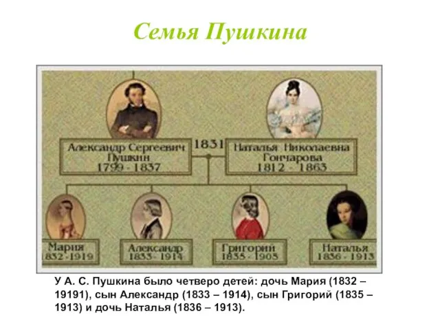 Семья Пушкина У А. С. Пушкина было четверо детей: дочь Мария (1832
