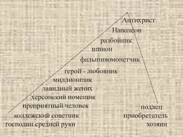 господин средней руки преприятный человек херсонский помещик коллежский советник Наполеон фальшивомонетчик шпион