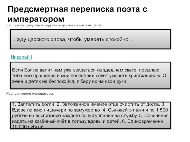 Предсмертная переписка поэта с императором поэт просил прощения за нарушение царского запрета