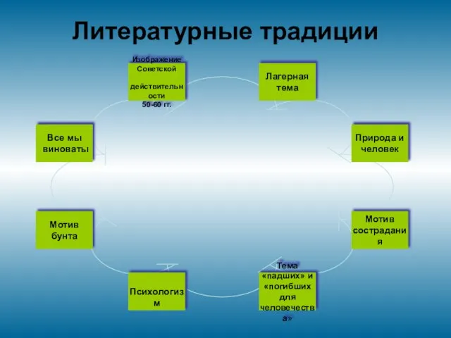 Литературные традиции