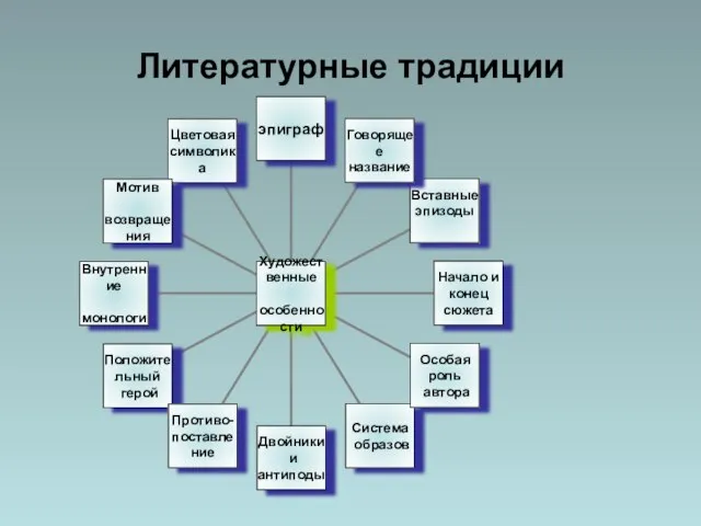 Литературные традиции