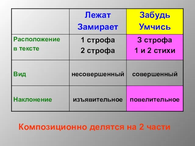 Композиционно делятся на 2 части