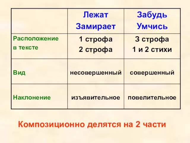 Композиционно делятся на 2 части