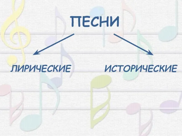 ПЕСНИ ЛИРИЧЕСКИЕ ИСТОРИЧЕСКИЕ